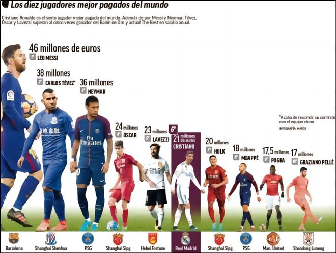 每体：拉波尔塔的前岳父去世，享年101岁（每体：拉波尔塔前岳父以101岁高龄离世）
